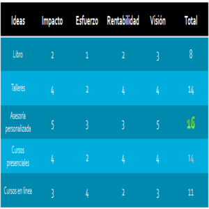 Ideas PcP1